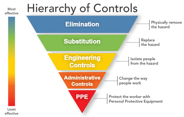 Job Hazard Analysis